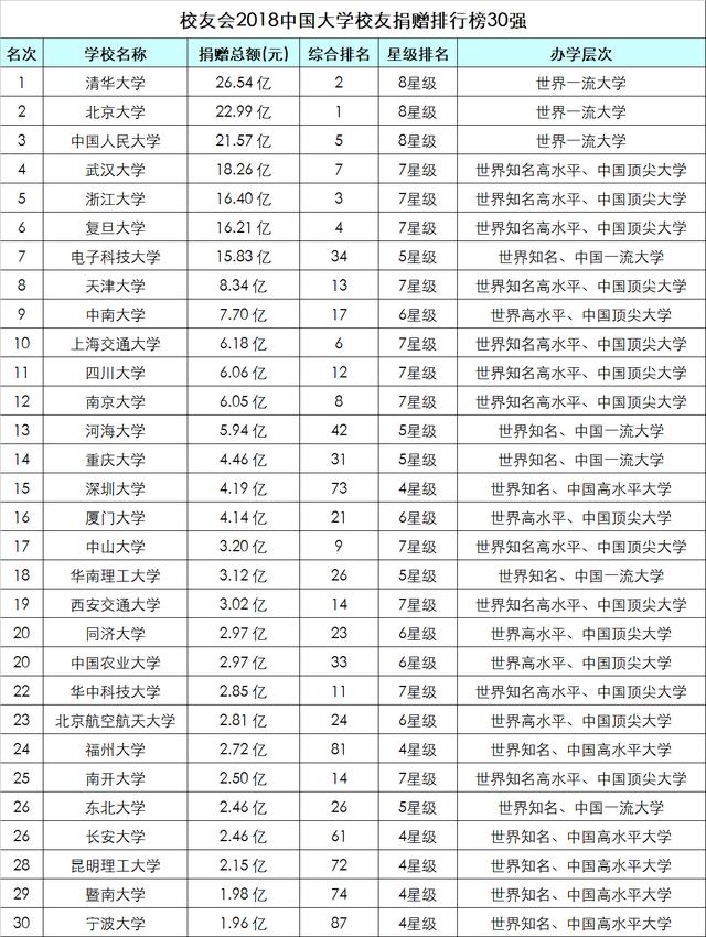 中国最好的大学 - 392所野鸡大学(3) 教育 热图1