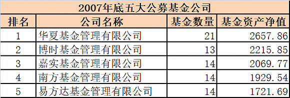 嘉实董事长_嘉实基金董事长赵学军给想要从事金融业的年轻人的三个锦囊