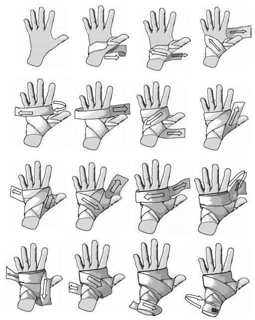 1.5米拳击绷带缠法图解图片