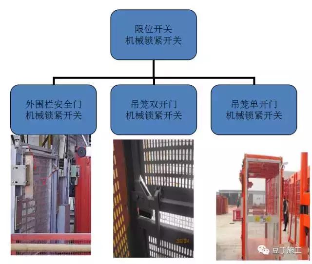 施工电梯限位器位置图片
