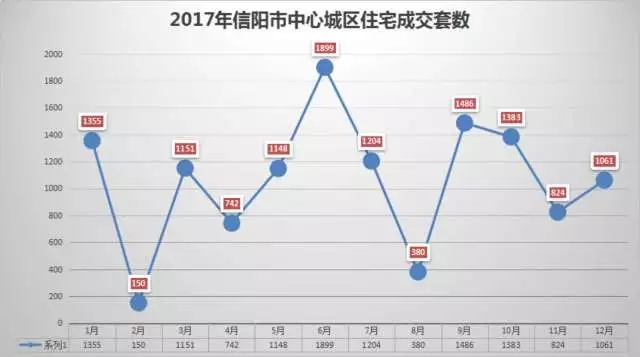 信阳房价多少钱一平米(信阳房价多少钱一平方米)