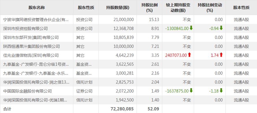 控股股东欲溢价120%转让股权,深交所不愿意了:合理性在哪?