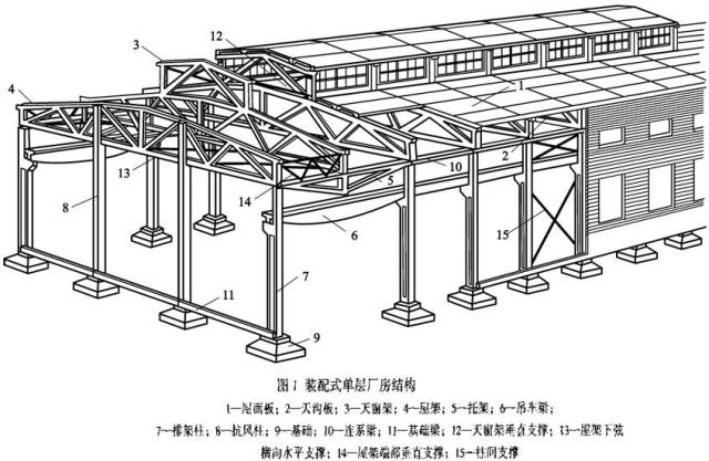 屋蓋鋼結構設計