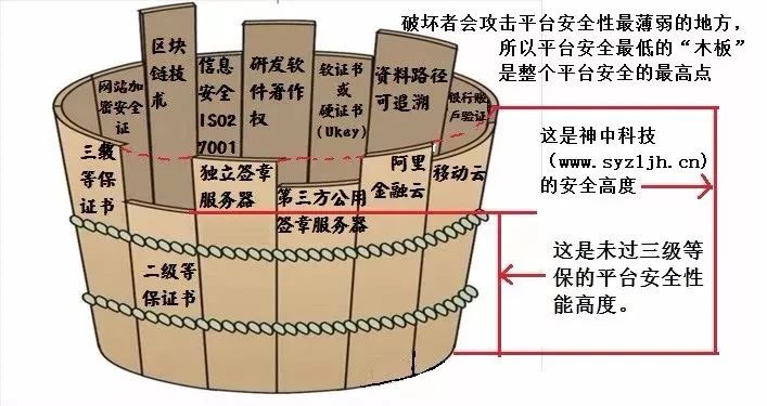 重磅药企网上办首营信息安全解读之三级等保