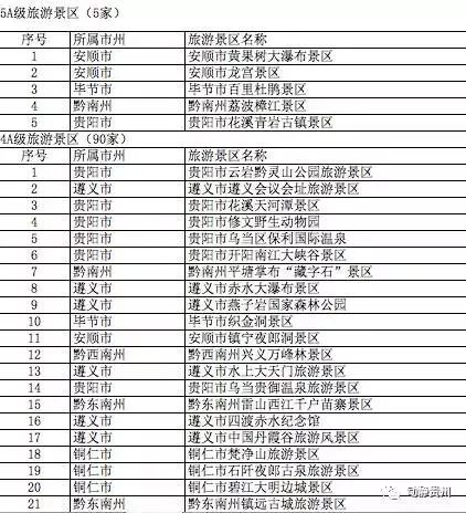 贵州省温泉企业名录(36家)贵州省滑雪场名录(7家)坏消息!