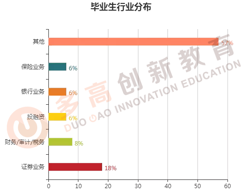 国贸专业就业方向