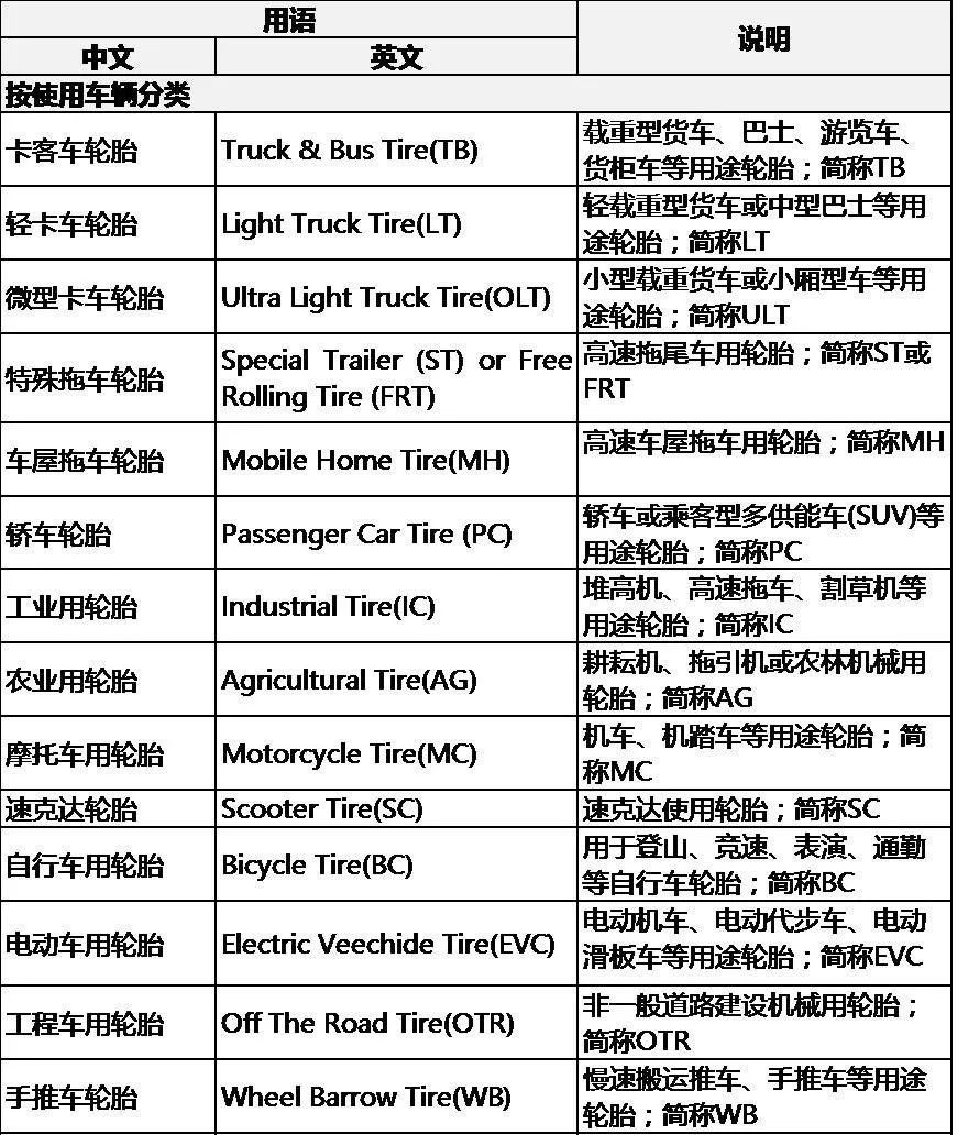 轮胎品牌大全 英文图片