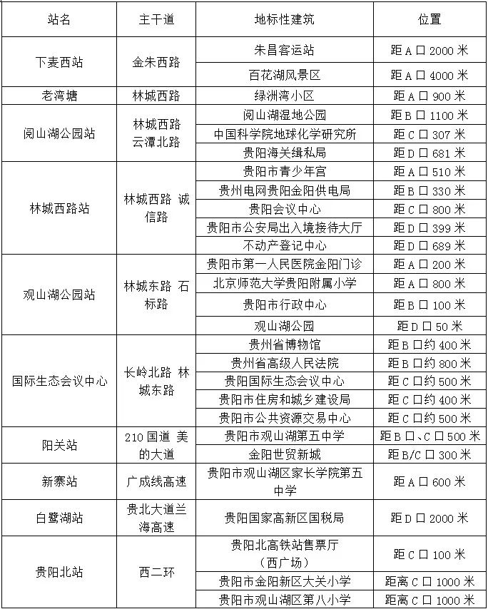 贵阳地铁1号线首通段本周内试运营票价路线发车时间统统都在这