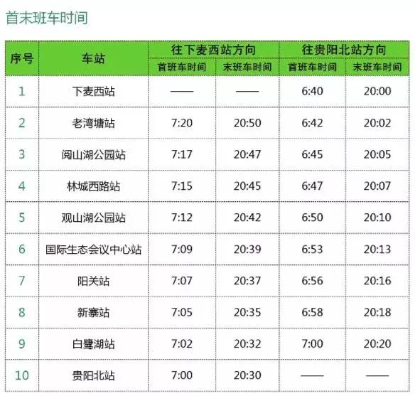 貴陽地鐵1號線首通段本週內試運營!票價,路線,發車時間.統統都在這