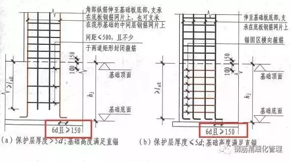 承台钢筋弯锚长度图片