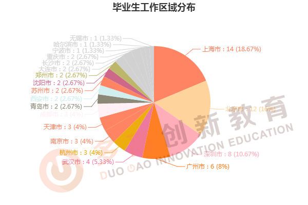 国贸专业就业方向