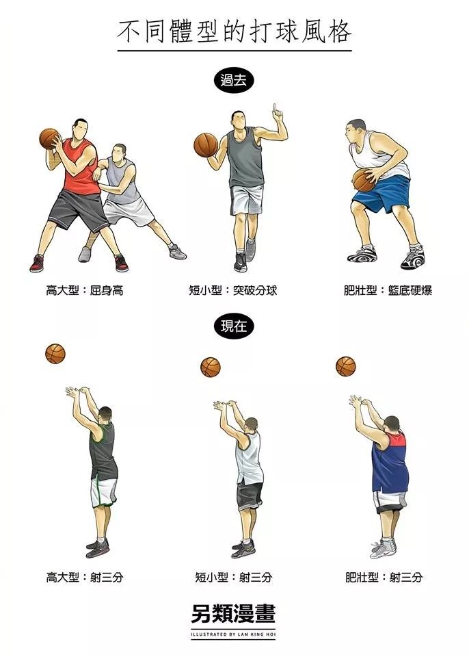 20年后的你打篮球是怎样?这组漫画看完真扎心