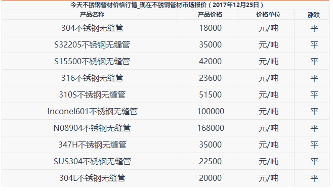 今天2205不锈钢管材价格行情 价格表