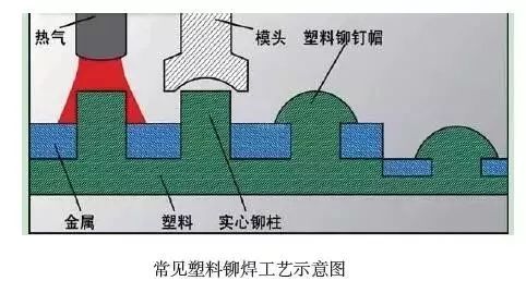 塑料件焊接工藝