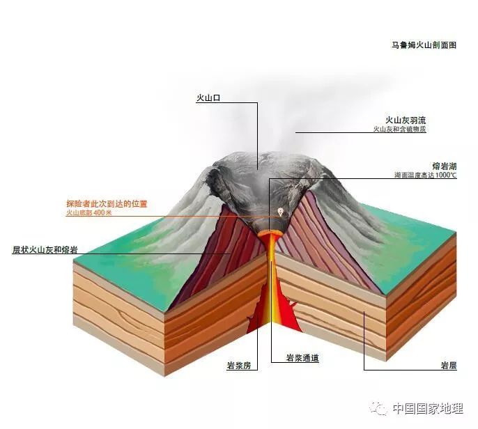 火山内部结构图简图图片