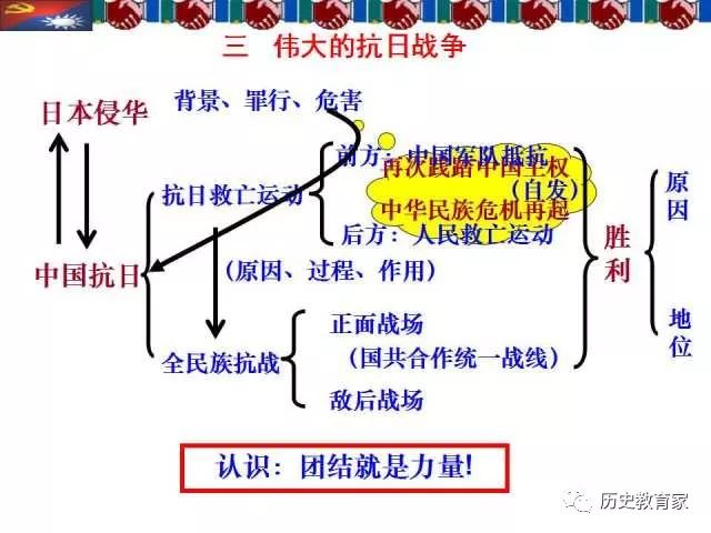 【教学研究】伟大的抗日战争