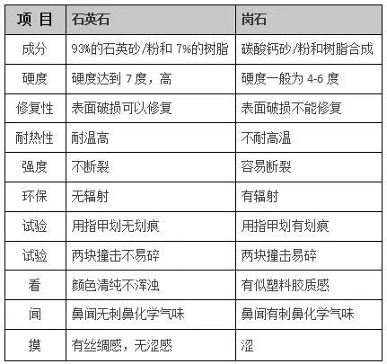 未来5年石英石将集中爆发家装是未来主战场