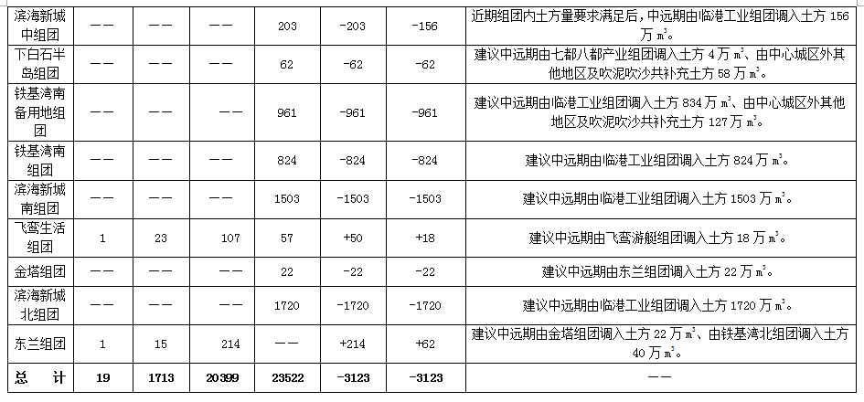 宁德下白石半岛规划图片