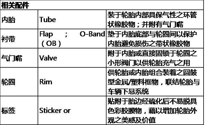 術語及輪胎上的各種英文標識最讓人的頭疼,今天就來圖文詳解一下輪胎