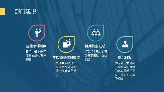 權益調研部信息管理學院團委學生會各部門的工作成果吧~下面我們一