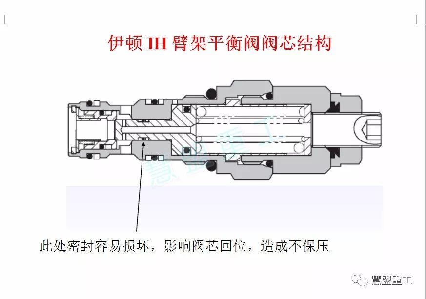 图文讲解三一泵车臂架平衡阀