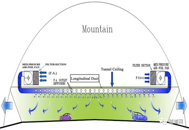 行業視點隧道通風系統的全新概念注入式加壓隧道通風系統