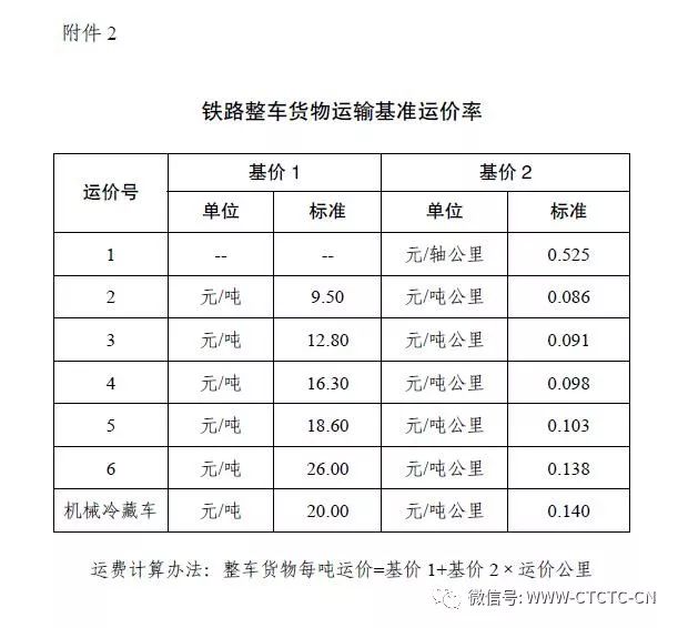 重磅發改委深化鐵路貨運價格市場化改革附最新鐵路整車貨物運輸基準運