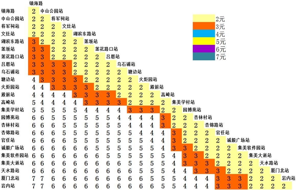 厦门地铁收费价目表图片