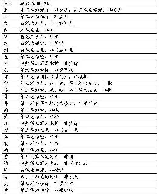 結構 比例 字例 間架 比例 獨體結構 米,日 方正 品字形結構 品,森 各