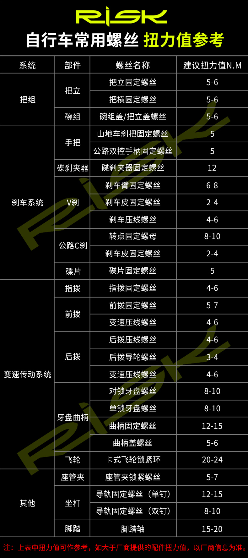 公路车螺丝扭力大全图片