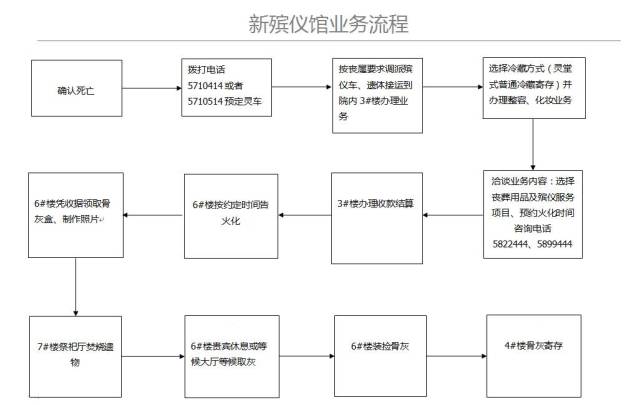 简易追悼会仪式流程图片