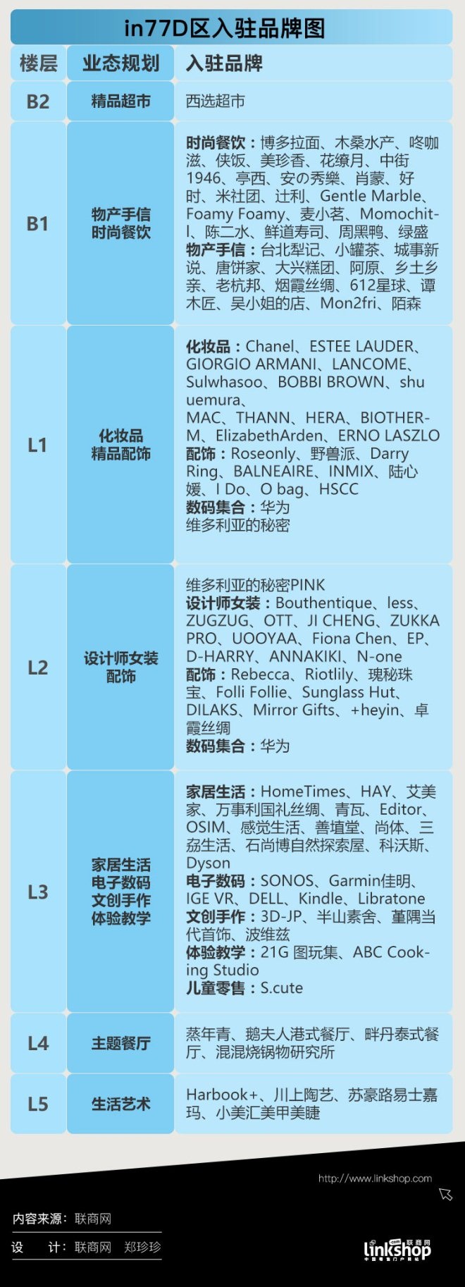 杭州湖濱銀泰in77樞紐d區亮相 3萬方輕奢區用什麼引流?-搜狐