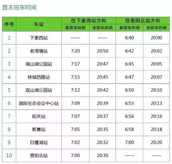 貴陽地鐵一號線已經試運營了花溪地鐵還遠嗎