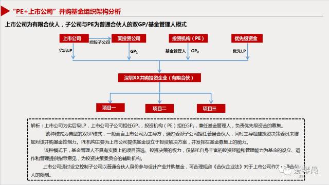 如何用金融并购企业融资（如何用金融并购企业融资方式） 怎样
用金融并购企业融资（怎样
用金融并购企业融资方式）《金融企业的并购策略》 金融知识