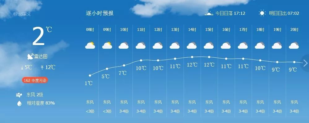 今日宣城天氣