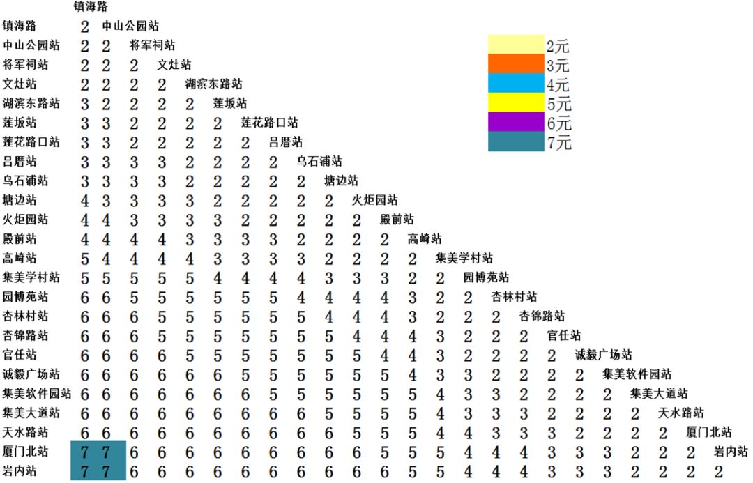 定了厦门地铁1号线12月31日开通试运营你关心的都在这里