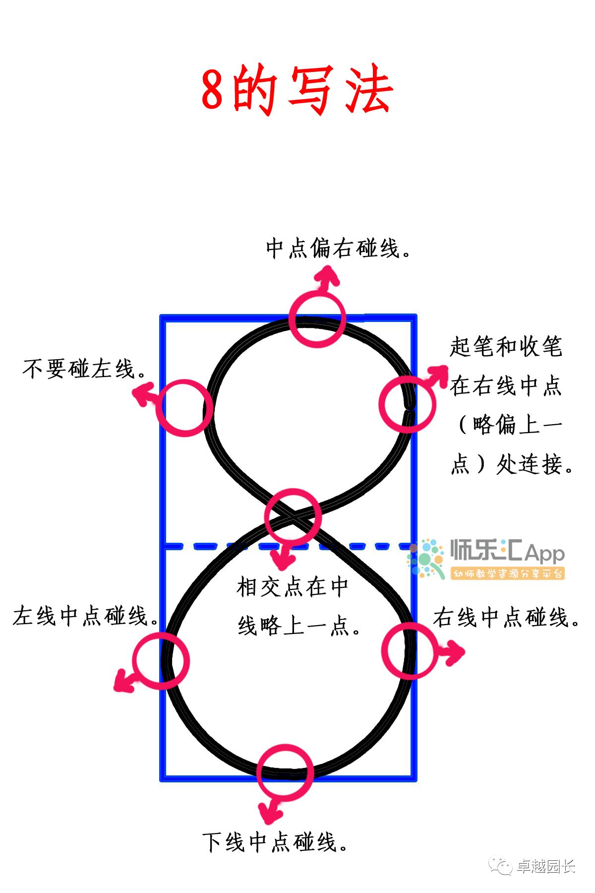 知識點阿拉伯數字09的規範寫法和詳解