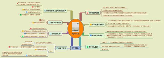 思維導圖課堂寫作的秘密