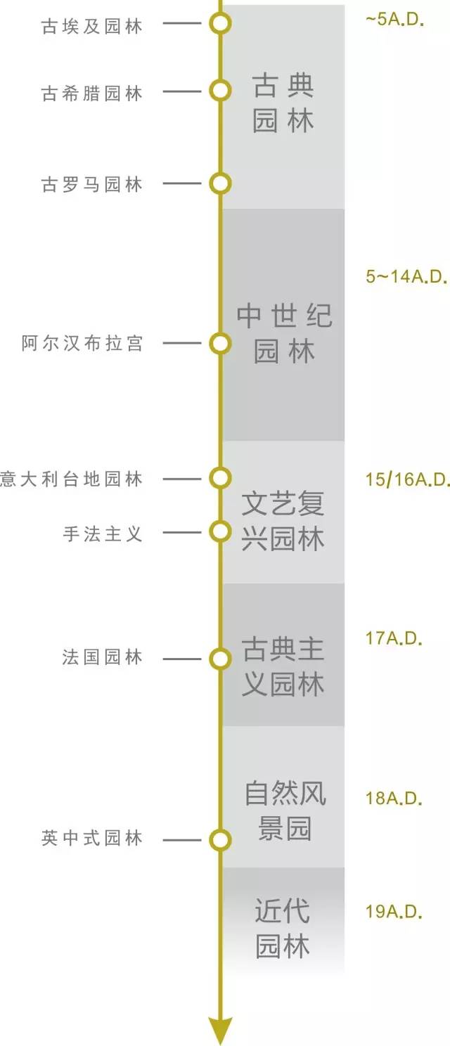 一口气读懂西方古典园林