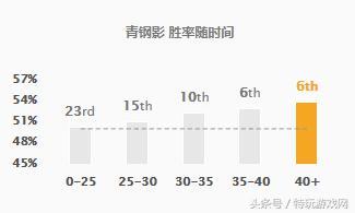 卡密尔英雄联盟