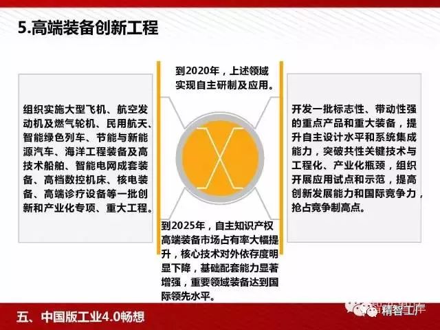 精彩ppt:工業4.0與中國製造2025(富士康內部培訓)