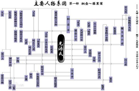 日本《紅樓夢》裡的