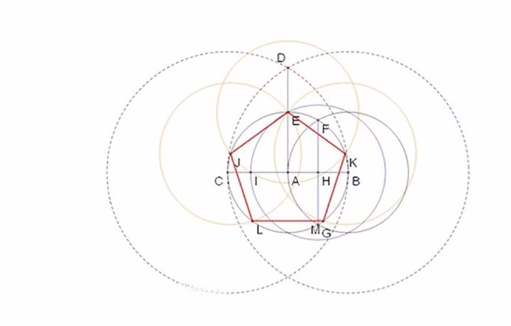 這些問題的解決全要依靠:德國數學家高斯的多邊形尺規作圖法.