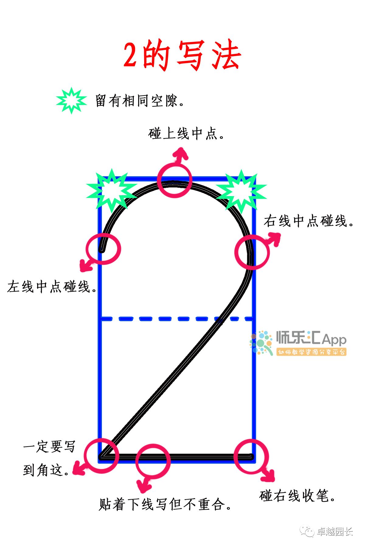 【知識點】阿拉伯數字0-9的規範寫法和詳解