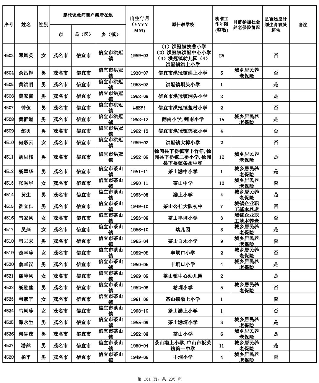 互相转告关于信宜市原民办代课教师审核情况的公示