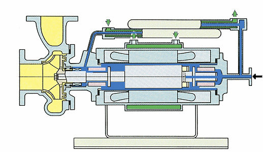 屏蔽泵转子的结构图图片
