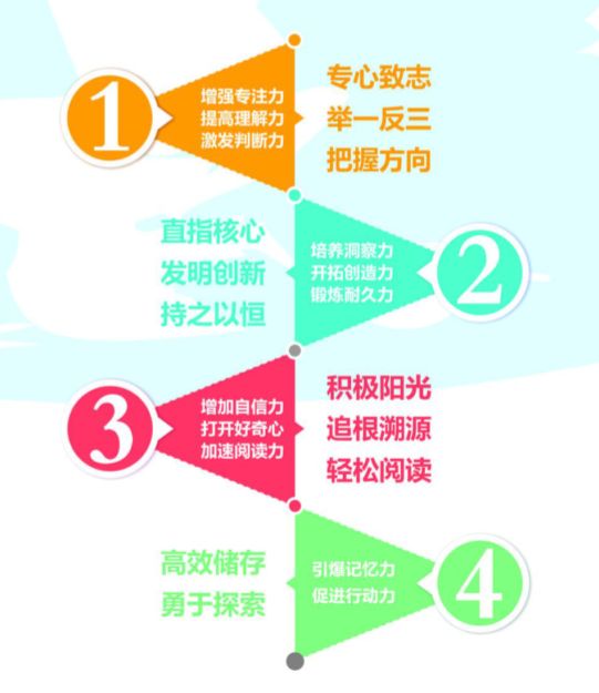 威特的"才能递减法则"倡导右脑开发从零开始,以遵循幼儿大脑生理规律