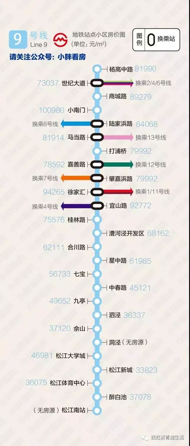 12月大青浦及上海地铁沿线各区房价涨还是跌?