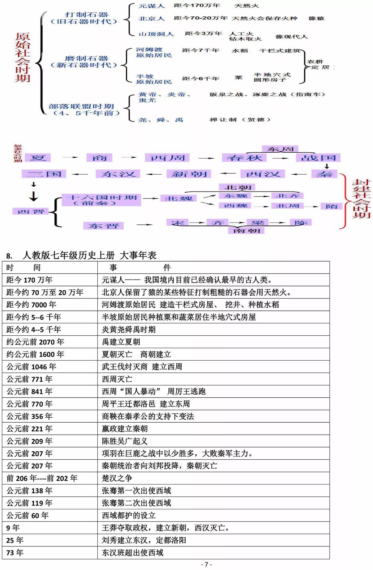 历史年代尺七上图片