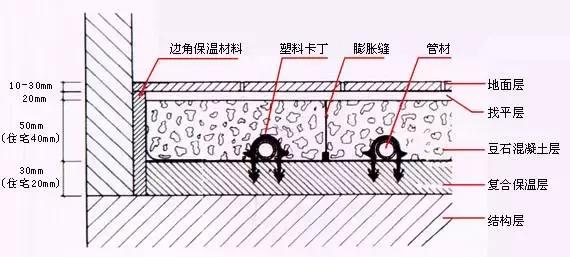 新房安裝水地暖好還是電地暖好?若不是看下文章,差點就裝錯了!